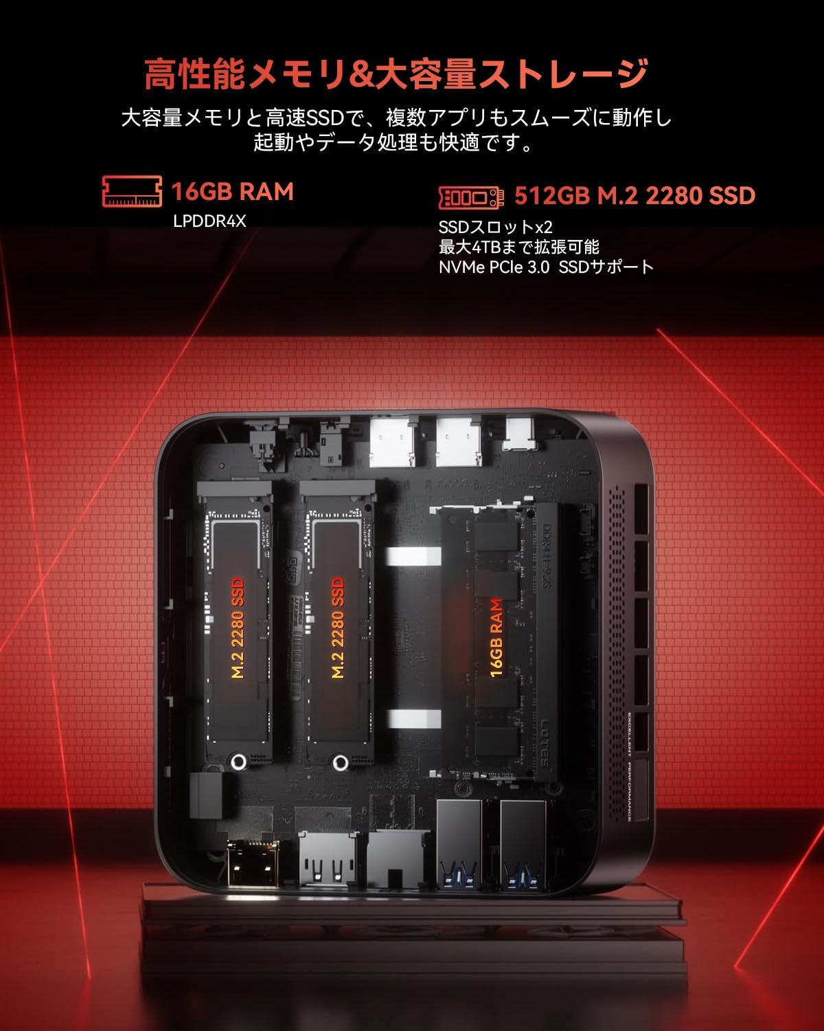 Amazon.co.jp: NiPoGi E3B ミニpc AMD Ryzen 5 7530U 4.5GHz 【6650H